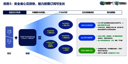 深信服全資產安全托管解決方案——南京恒略7×24小時安全托管網絡技術服務